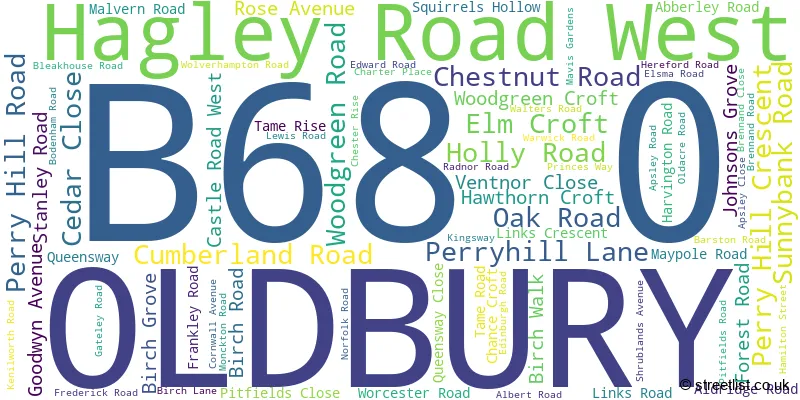 A word cloud for the B68 0 postcode
